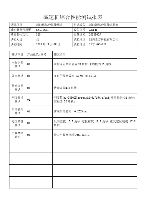 谐波减速器测试报告