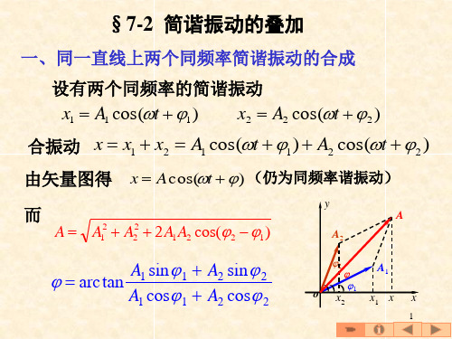 7-2简谐振动的叠加