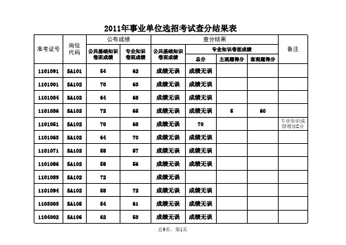 结果表xls