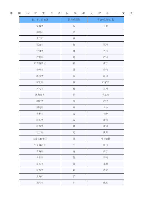 中国各省市自治区简称及省会一览表