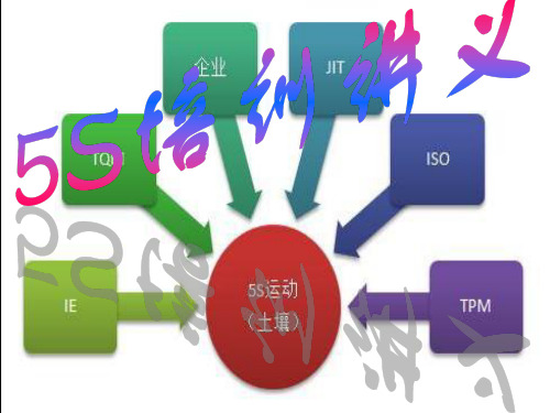 5S培训讲义(ppt)