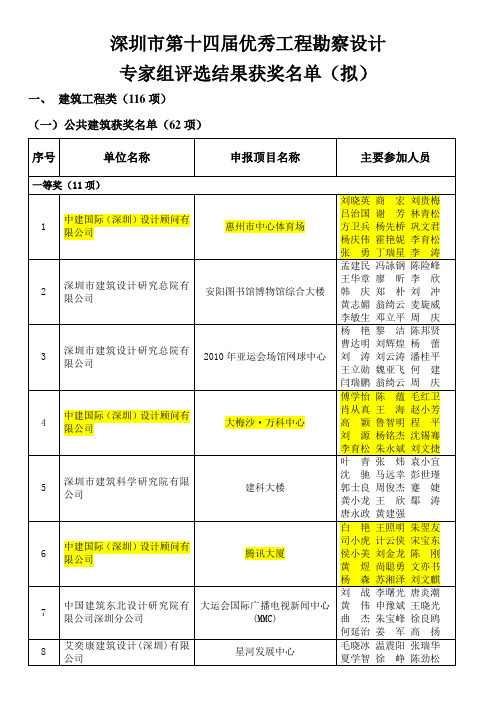 深圳市第十四届优秀工程勘察设计评选公示