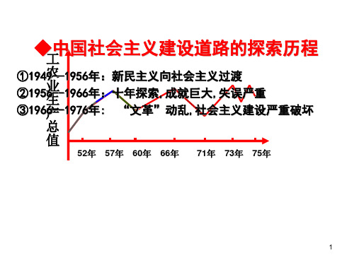 社会主义建设在探索中曲折前进PPT课件