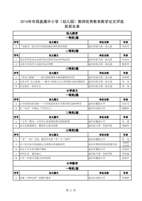 2014年市局直属中小学(幼儿园)教师优秀教育教学论文