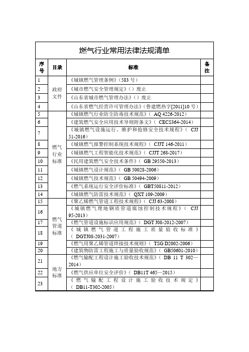 燃气法律法规