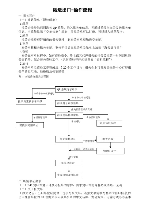 陆运出口操作流程