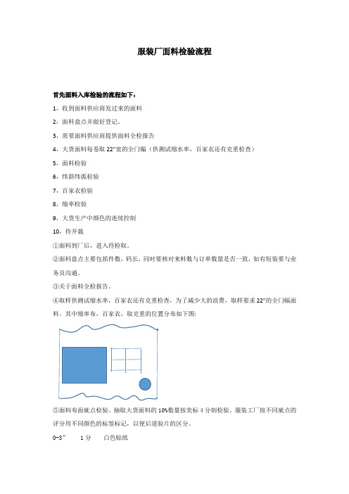 服装厂面料检验流程