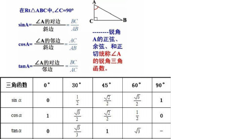 力的分解ppt课件