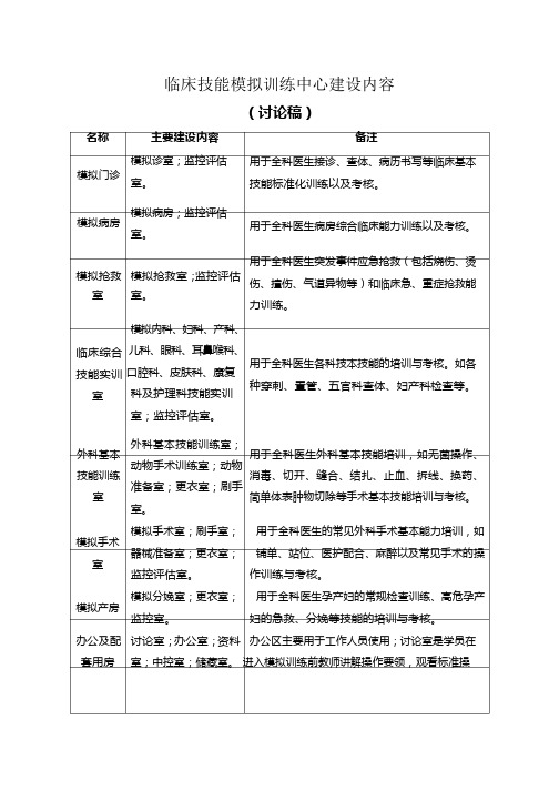 临床技能模拟训练中心建设内容