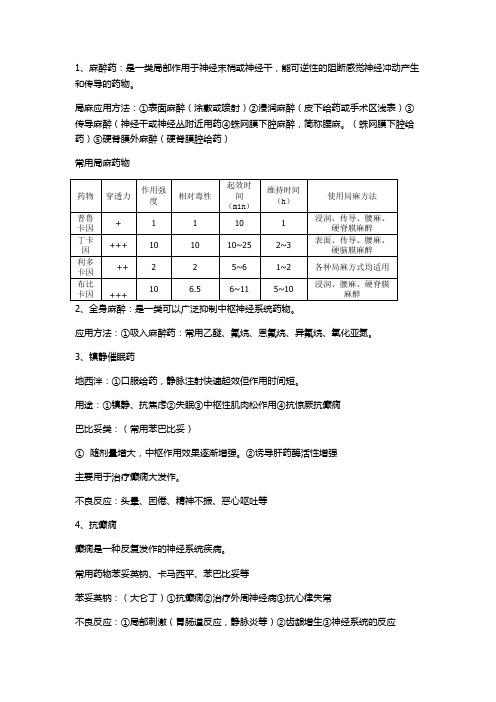 作用于中枢神经系统的药物