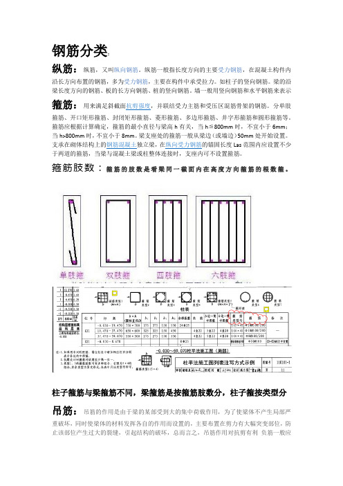 钢筋作用分类