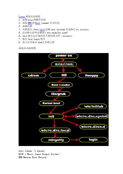 第二章：系统开机与启动详解