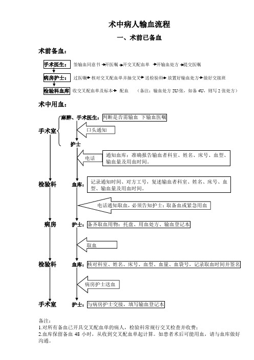 术中病人输血流程