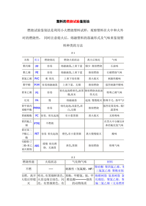 塑料的燃烧试验鉴别法