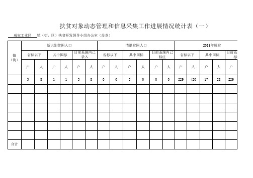 扶贫对象动态管理和信息采集工作进展情况统计表