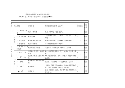 小学科学应做实验194个,其中演示实验44个,分组实验150个