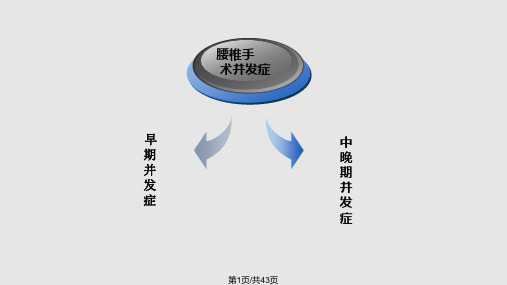 腰椎手术并发症PPT课件