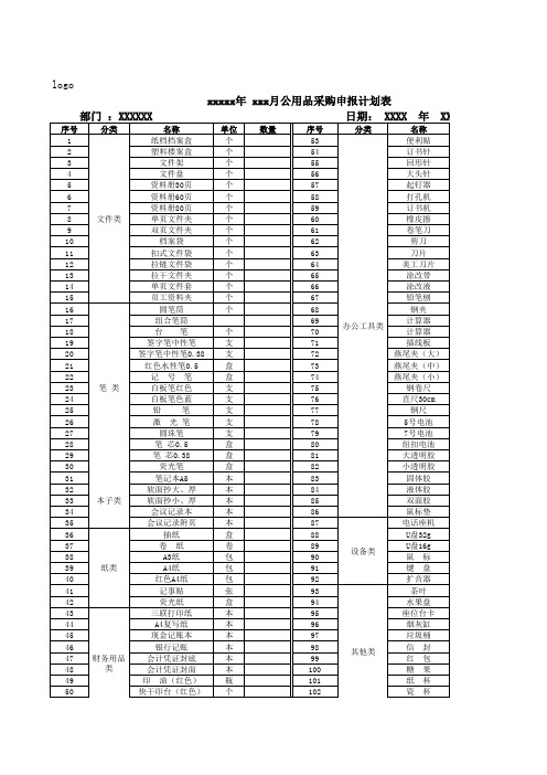 办公用品采购申报表(模板)