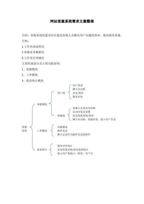 网站客服系统需求文案整理