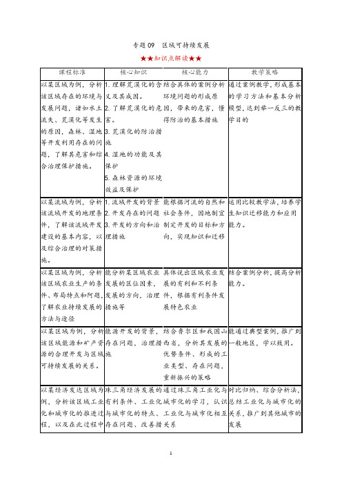 【合格考】专题09 区域可持续发展(解析版)