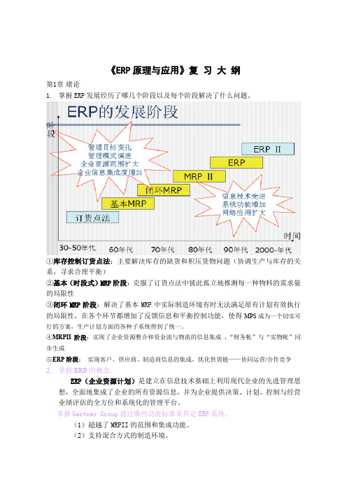 《ERP原理与应用》复习大纲