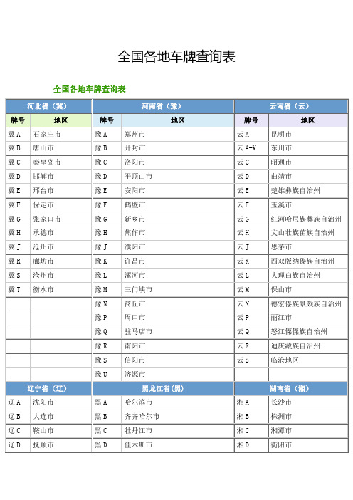 全国车牌查询