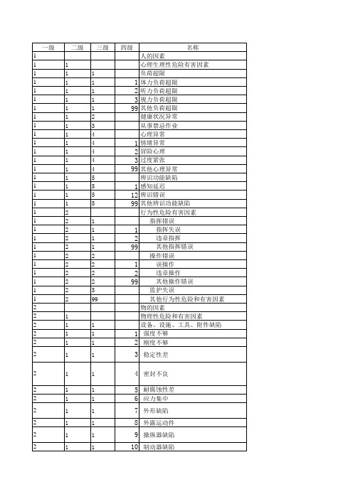 工贸企业危险和有害因素分类