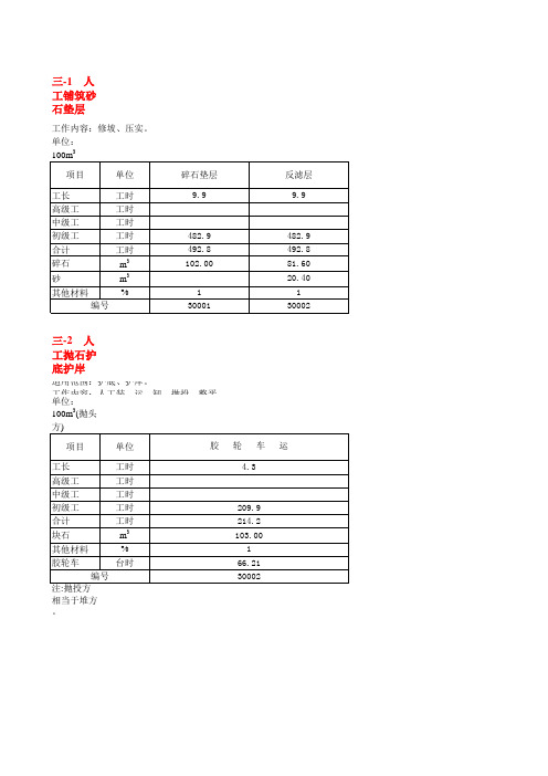 免费部颁水利工程预算定额2002版(三)