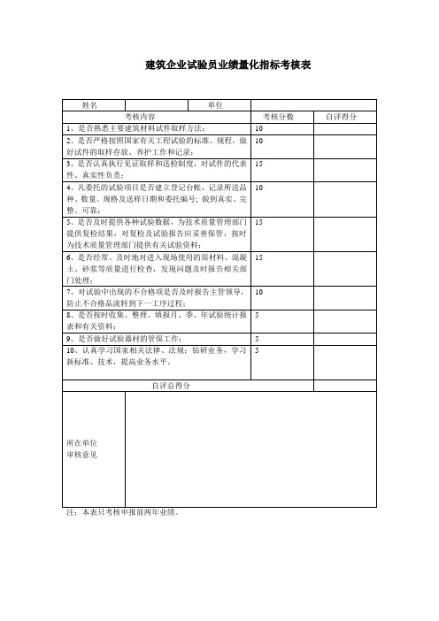 建筑企业试验员业绩量化指标考核表