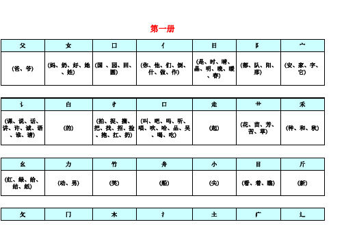一年级语文生字归类(偏旁部首)
