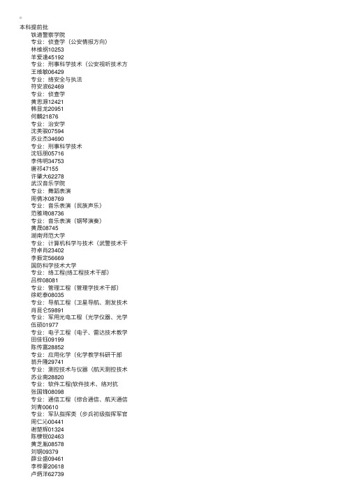 2016年海南省普通高考录取新生名单（四）