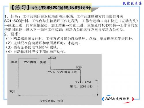 控制双面铣床的设计-精选文档