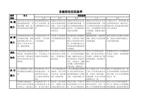 任职能力数据库