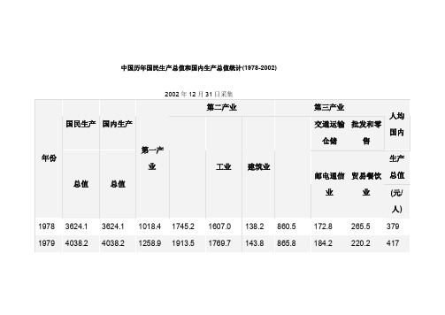 中国历年国民生产总值和国内生产总值统计（1978-2002）