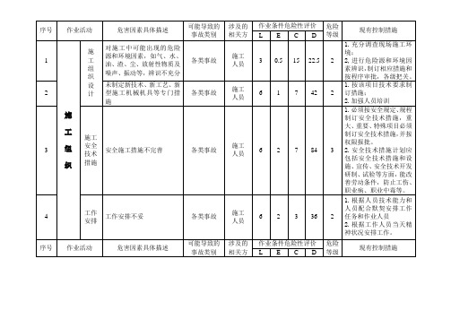 危害辨识风险评价工地项目(全)教案