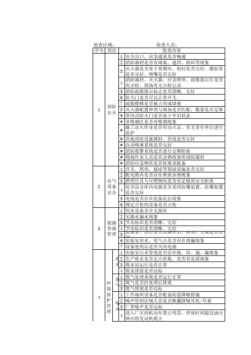 EHS体系运行检查记录