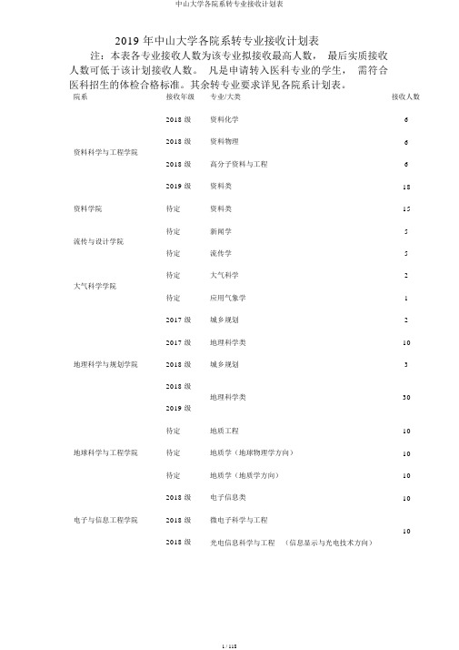 中山大学各院系转专业接收计划表