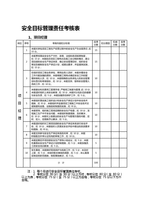 安全目标管理责任考核表