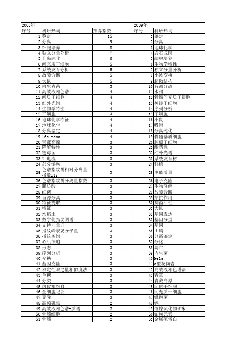 【国家自然科学基金】_特征分离_基金支持热词逐年推荐_【万方软件创新助手】_20140802