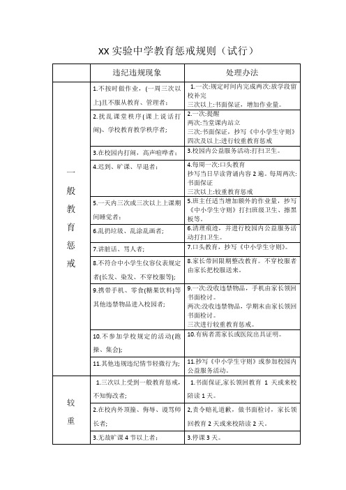 学校教育惩戒试行办法