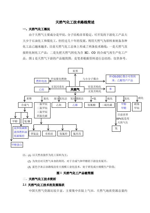 天然气化工1