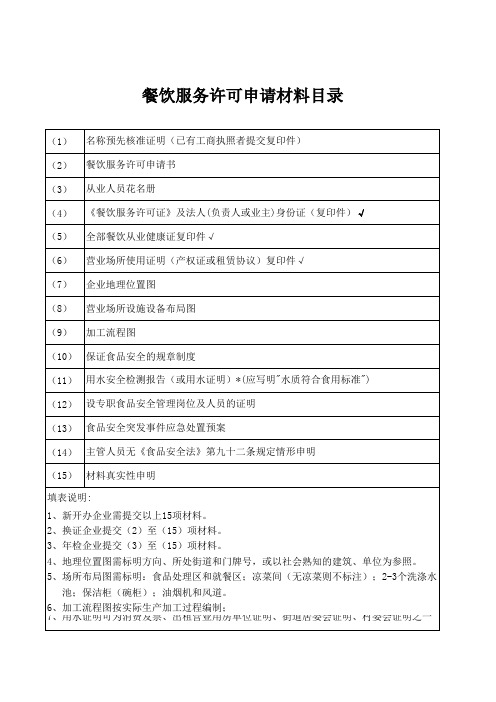 申办许可证提交材料清单