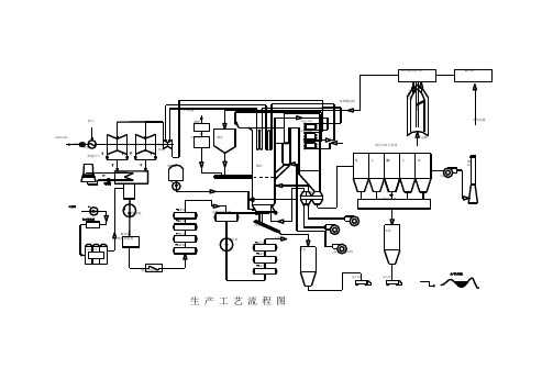 火力发电厂循环流化床机组生产过程流程图