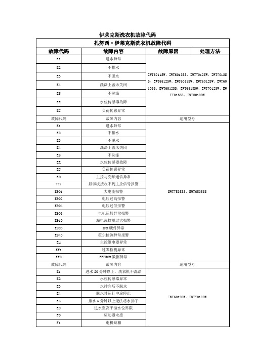 伊莱克斯洗衣机故障代码