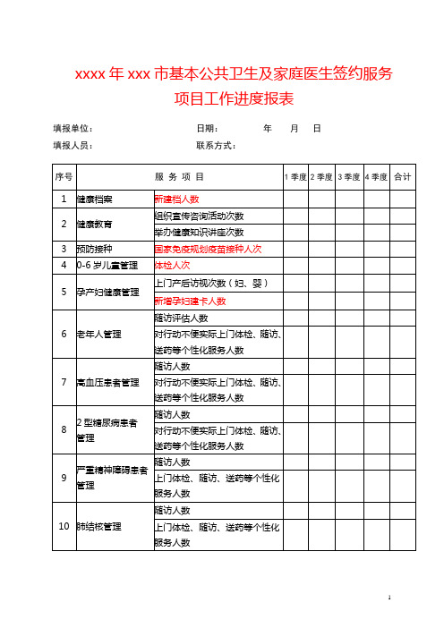 家庭医生签约服务项目工作报表