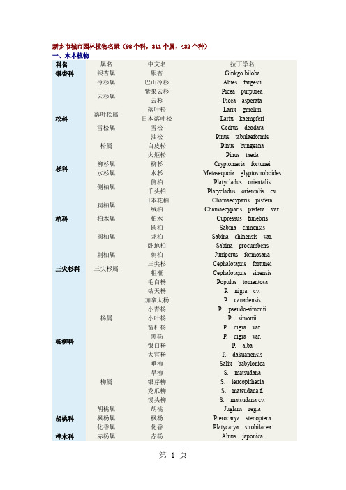 新乡市城市园林植物名录-10页精选文档