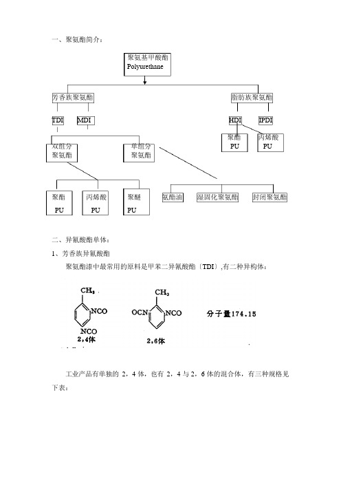 第四讲——聚氨酯简介