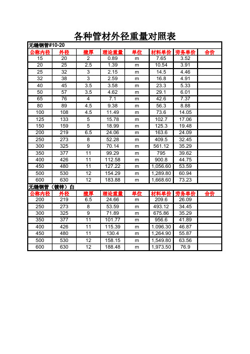 管外径重量对照表
