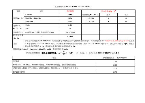 2015钢筋原材强度判定加荷速度表格hc