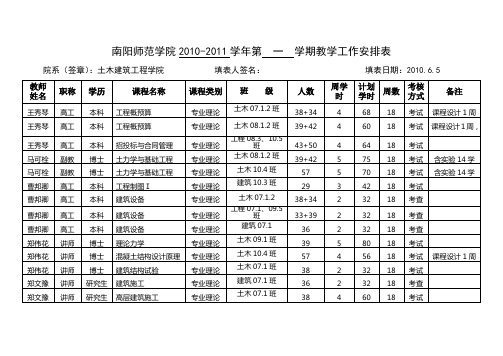 南阳师范学院2010-2011学年第一学期教学工作安排表